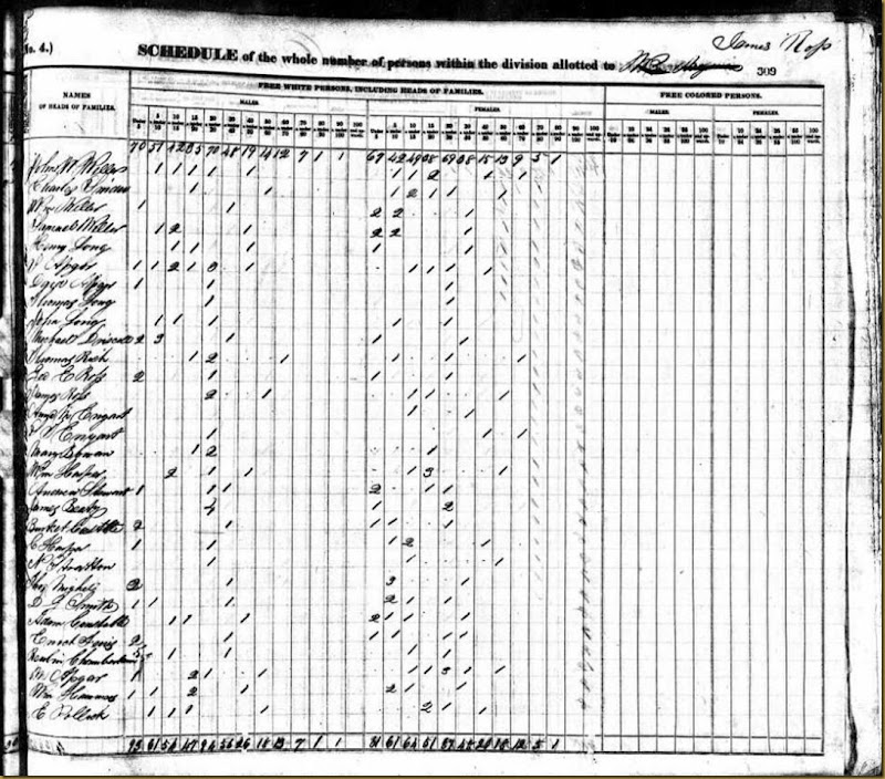 Catherine Harper 1840 US Federal CensusSymmesTwp,Hamilton,OH Catherine Harper 1840 US Federal CensusSymmesTwp,Hamilton,OH