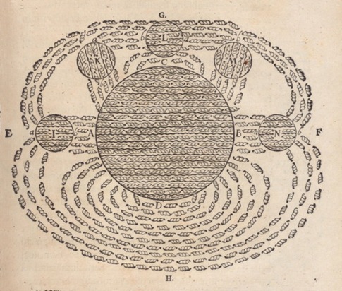 Descartes_magnetic_field Descartes_magnetic_field