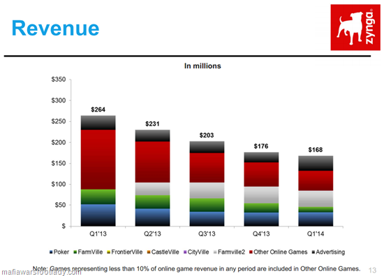 earnings