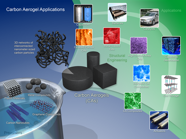 aerogel_feitos