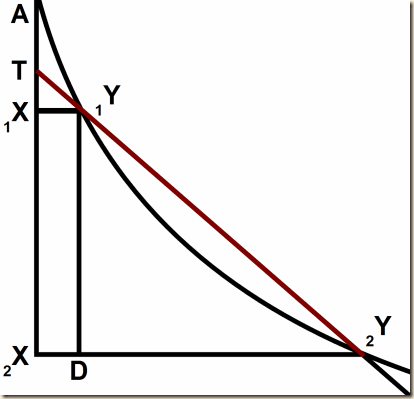 Leibniz parabola tangent B.12