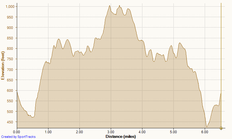 [Running%2520Cyn%2520Vistas%2520to%2520TOW%2520and%2520back%25206-14-2013%252C%2520Elevation.png]