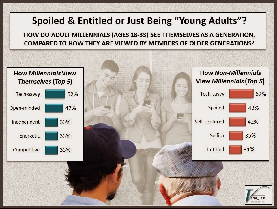 [Millennials-spoiled-entitled-or-just-being-young-adults%255B10%255D.jpg]