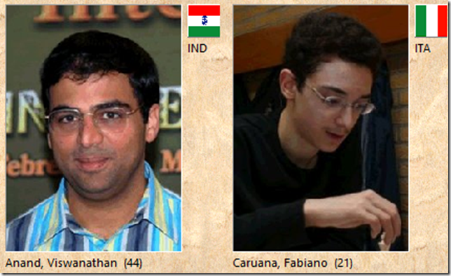 Anand vs Caruana