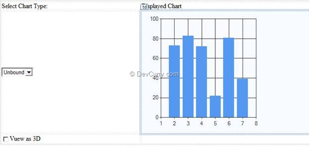 asp net 4 0 chart control to display statistical and net chart controls 4 0