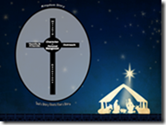 Seven Core Values and Christmas Seven Core Values and Christmas