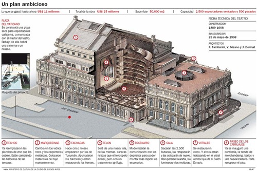 teatro colon reformas teatro colon reformas