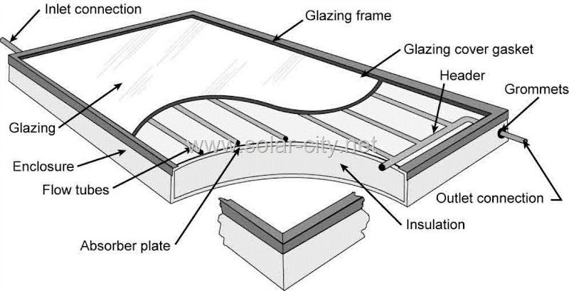 solar water heater system- solar collector