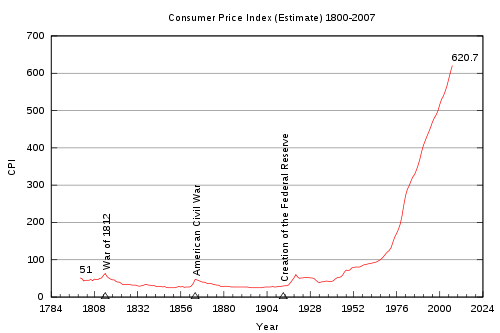 [Inflation%255B3%255D.gif]