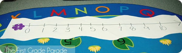 numberline