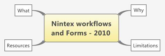 [Nintex%2520workflows%2520%2520and%2520Forms%2520-%25202010%255B3%255D.jpg]