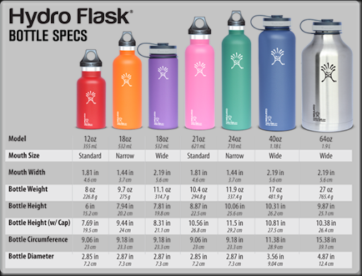 Hydro Flask Size Chart