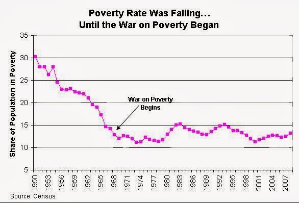 [failed-war-on-poverty%255B4%255D.jpg]
