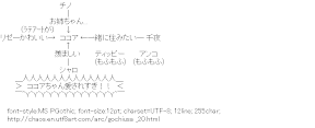 [AA]Is the Order a Rabbit? Related map