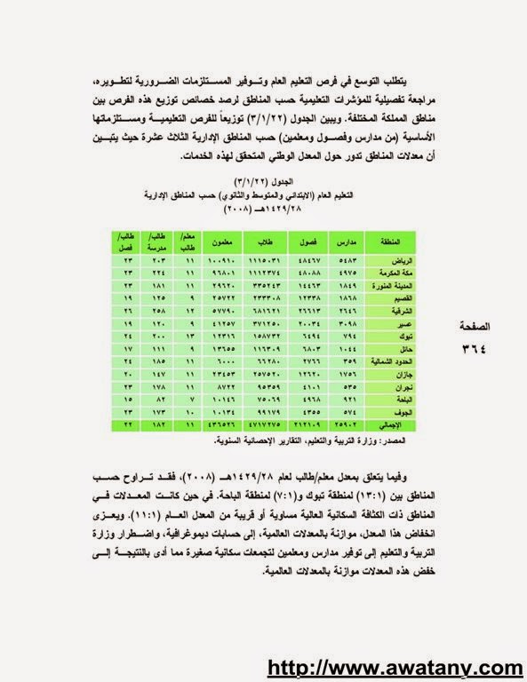 دورات تدريبية 1440 للطلاب في الصيف – رابط تسجيل المشاركين - اخبار وطني