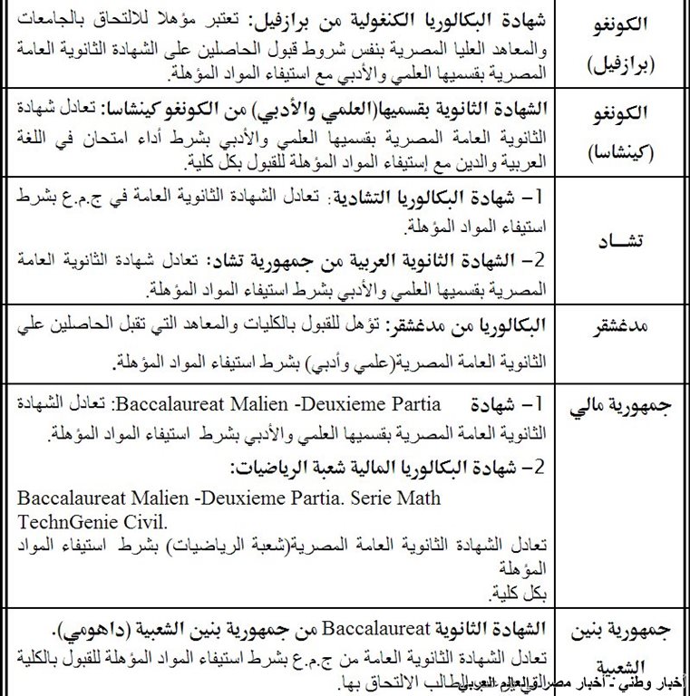 قائمة بالشهادات الاجنبية التي تعادل شهادة الثانوية العامة المصرية في الدول الافريقية - اخبار وطني