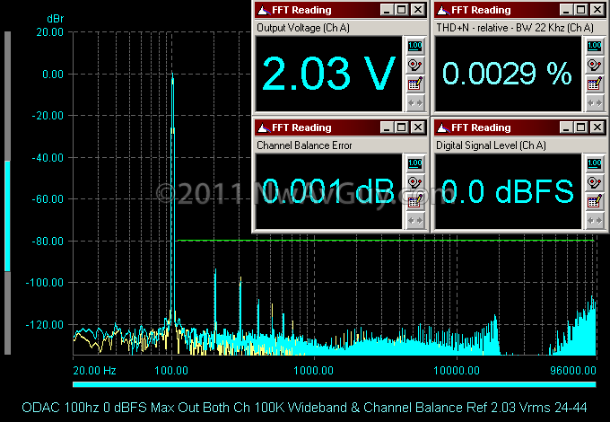 ODAC 100hz 0 dBFS Max Out Both Ch 100K Wideband & Channel Balance Ref 2.03 Vrms 24-44