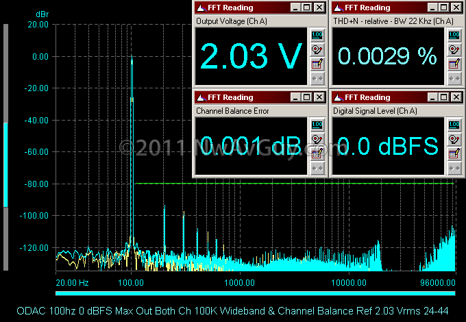 Una riflessione sui DAC ODAC%252520100hz%2525200%252520dBFS%252520Max%252520Out%252520Both%252520Ch%252520100K%252520Wideband%252520%252526%252520Channel%252520Balance%252520Ref%2525202.03%252520Vrms%25252024-44_thumb