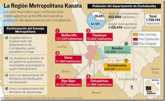 Por ley se crea Kanata, la primera región metropolitana de Bolivia (Cochabamba)