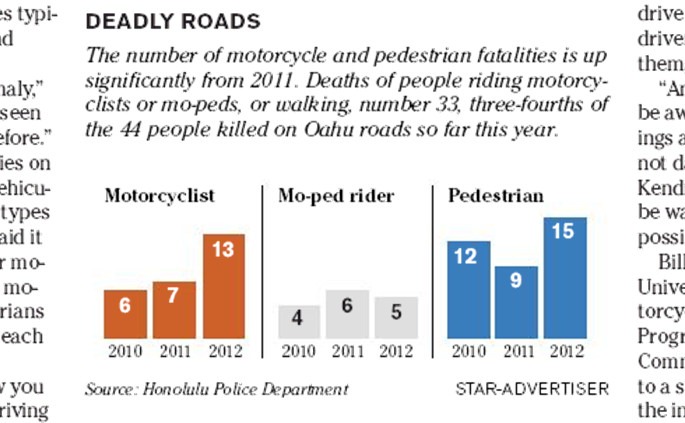 [SA%2520graphic%2520deadly%2520roads%255B5%255D.jpg]