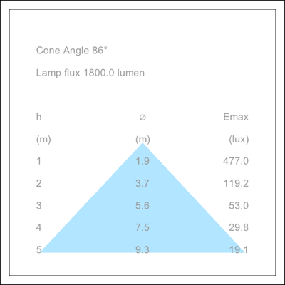 ERCO_22139000_2xTC-DEL_13W-cone.png ERCO 22139000 2xTC DEL 13W cone