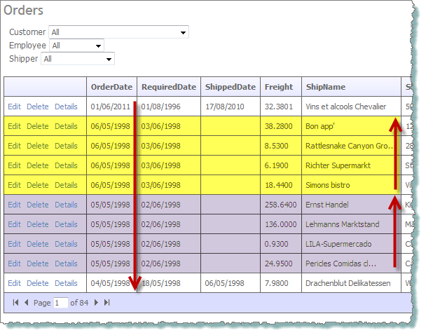 OrderDate sorted Descending and ShipName sorted Ascending