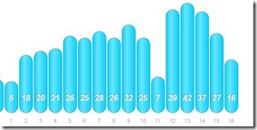 16weeks