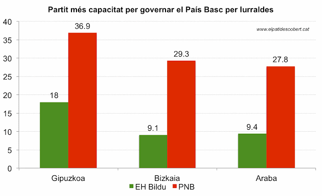 governarprovíncies.gif