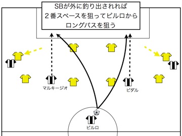 ユベントス攻撃.005.jpg ユベントス攻撃 005