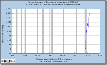 Excess reserves