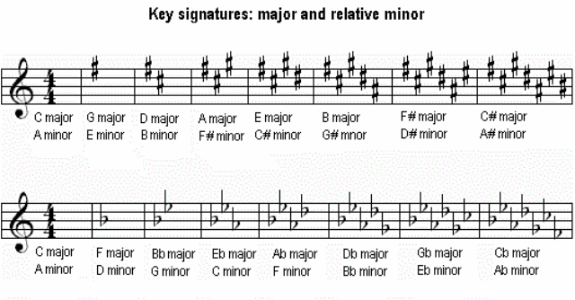 key_signatures_chart