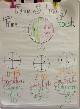 Telling Time Anchor Chart