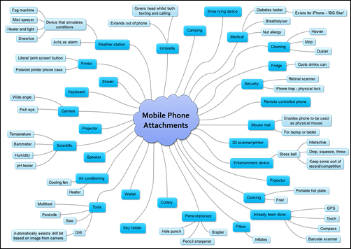 phone-attachements-mind-map-v11