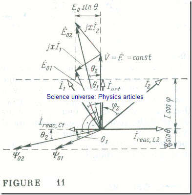 The V-Curve of a Synchronous Generator The V-Curve of a Synchronous Generator