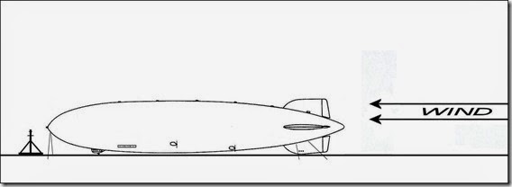 Downwind Takeoff - Diagram 1