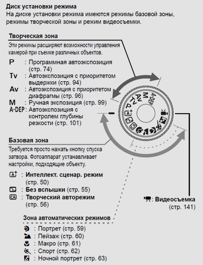 В Каких Режимах Снимать Фото