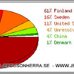 jeesusonherra.se_countries_201110.jpg