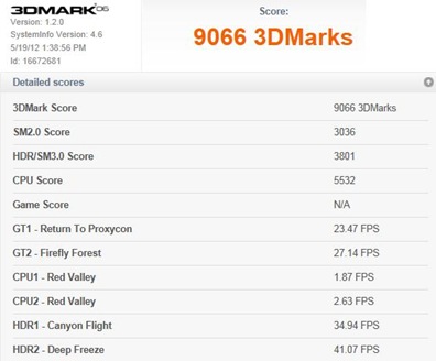 Dell N5520 3D Marks 06  AMD Radeon HD 7670 (1GB DDR5)