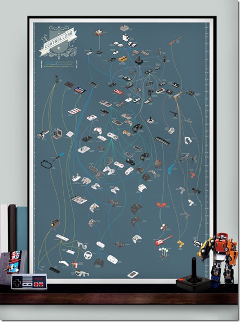 Controllers2011_poster
