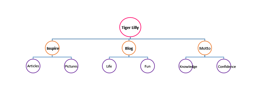 [mindmap%2520tiger%2520lilly%255B32%255D.png]