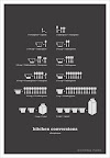 Who ever knows how many cups are in a pint anyway? I certainly don't. This kitchen conversions poster would be both helpful and adorable framed over my stove. (SweetFineDay's Kitchen Conversions Art Poster, $28, http://www.etsy.com/)