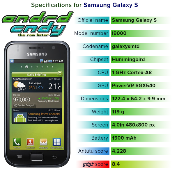 SGS SGS
