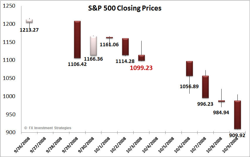 [SPX-2008%255B3%255D.png]
