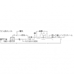 Ameba icon size W150xH150