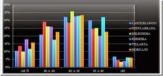 grafico grafico
