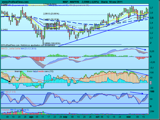 MAPFRE1 MAPFRE1
