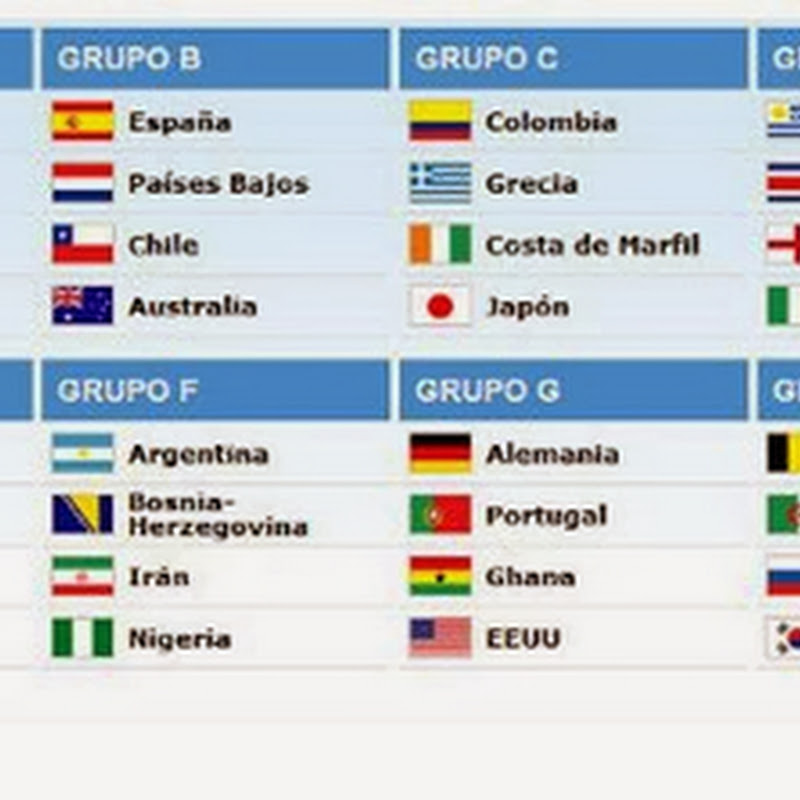 Copa Mundial de la FIFA Brasil 2014: Argentina sonríe, Chile y Uruguay aprietan los dientes.