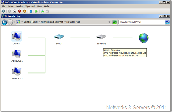 External Virtual Networks1