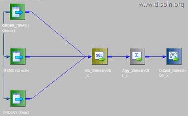 Reuse Informatica PowerCenter Code Using Mapplets