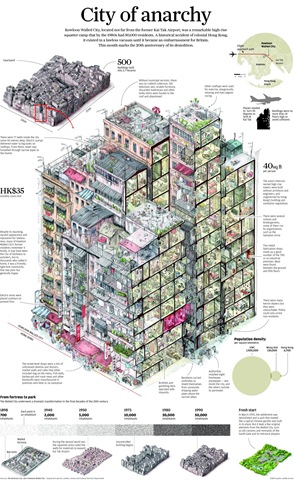 [infographic-life-inside-the-kowloon-walled-city_scm_news_1-1-nws_backart1_1_0%255B2%255D.jpg]